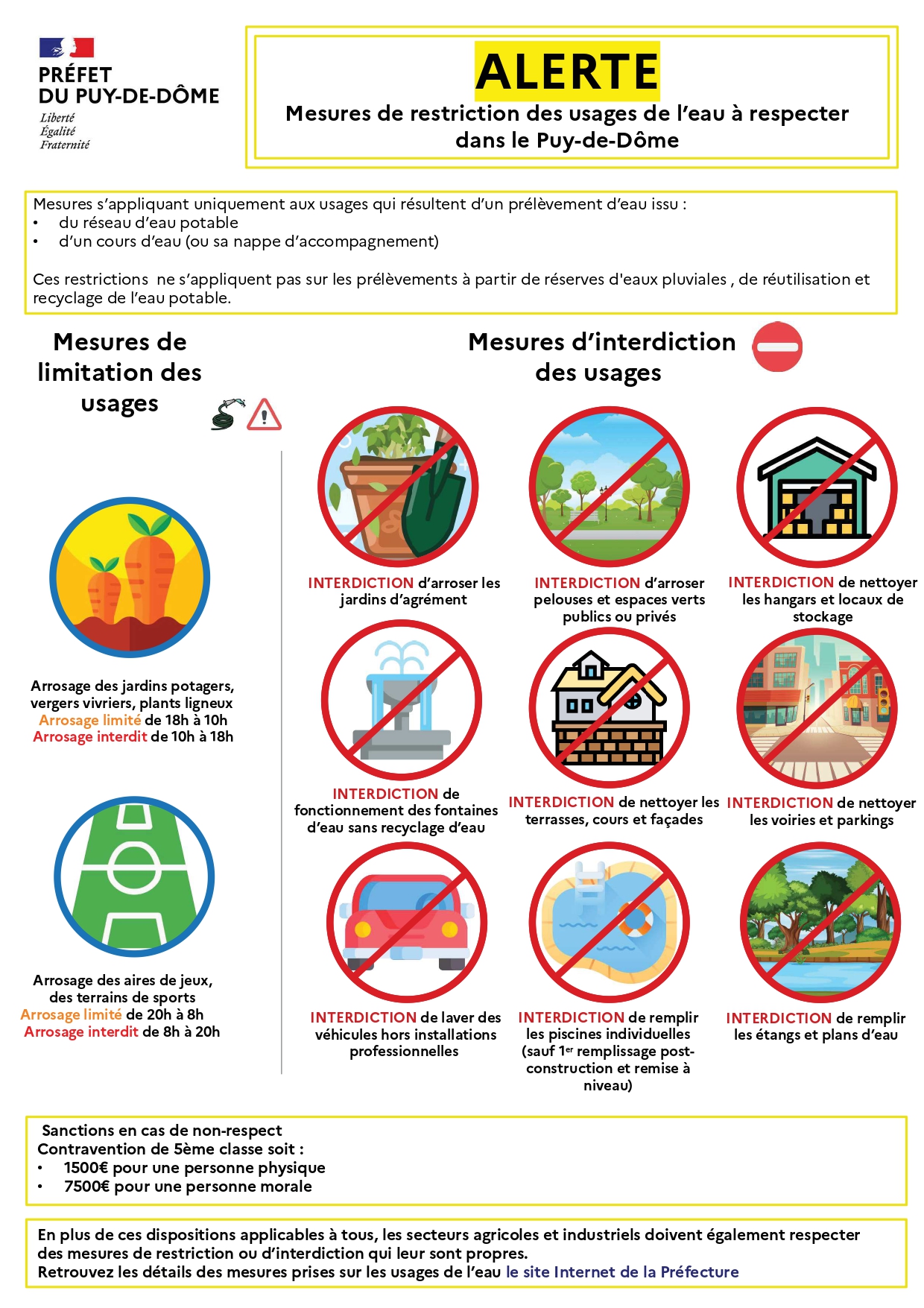 220422 mesures sécheresse alerte page 0001